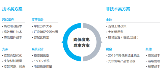 1564135060103426.png 规划.png
